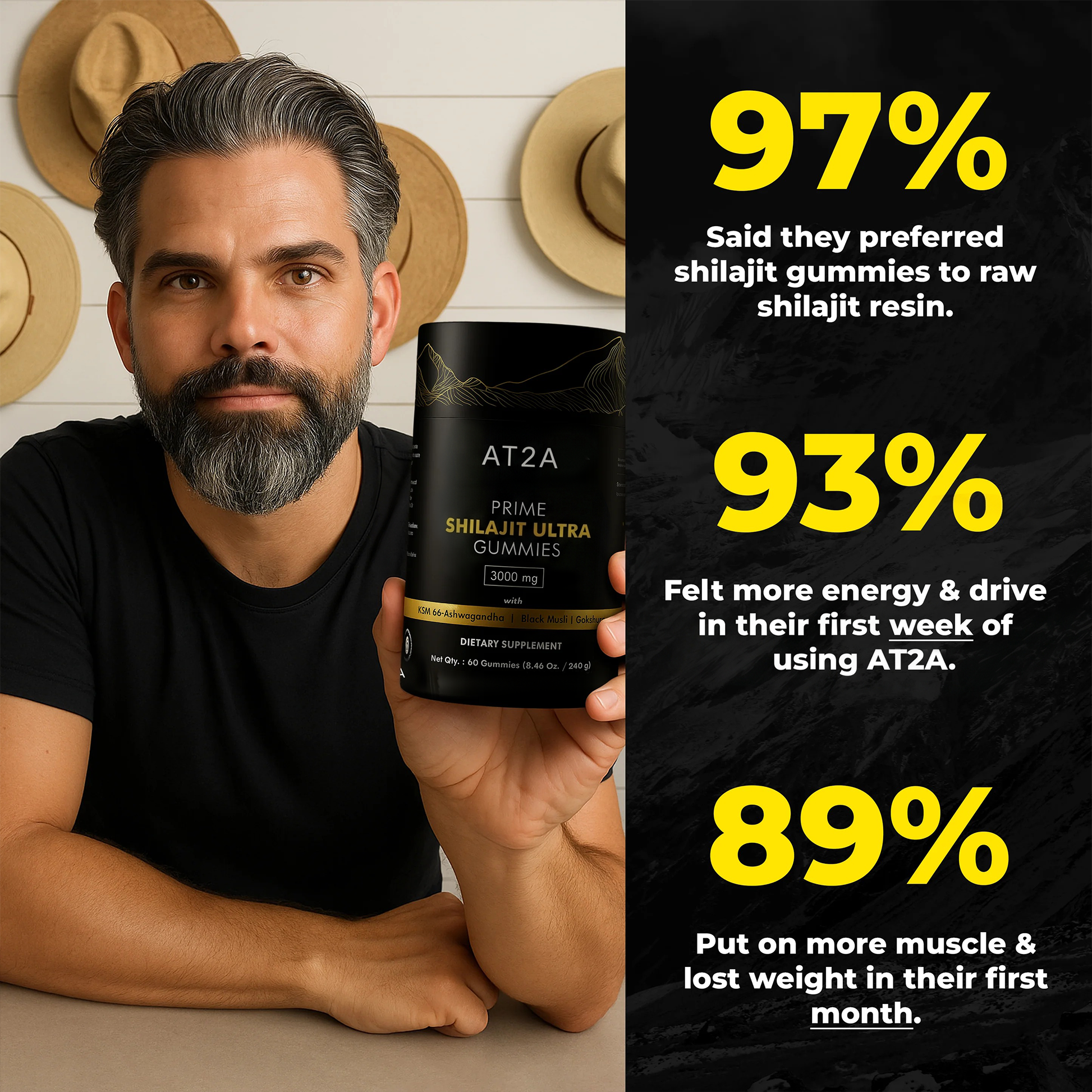 AT2A PRIME SHILAJIT ULTRA GUMMIES